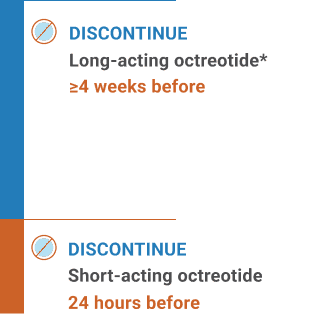 Diagram showing medication discontinuation timeline before BEXLUTRY™ dosing: long-acting octreotide 30 mg at least 4 weeks before and short-acting octreotide 24 hours before.